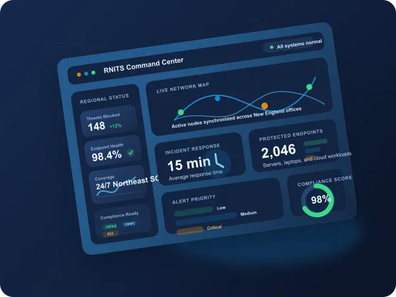 RNITS monitoring dashboard showing protected endpoints, incident response, and compliance readiness